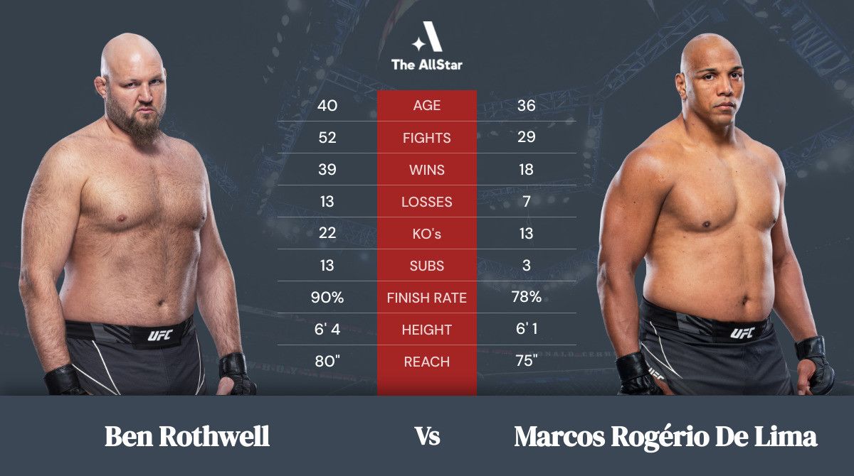 UFC FN 197 – Ben Rothwell vs. Marcos Rogerio de Lima – Fight Analysis & Predictions