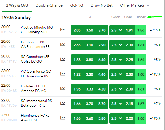 Football Stats - Best Teams and Leagues For BTTS, Over/Under 2.5